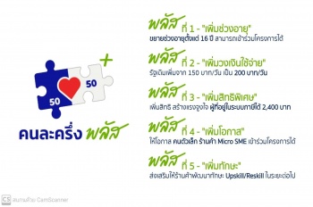 คนละครึ่ง พลัส DIPROM กรมส่งเสริมอุตสาหกรรม